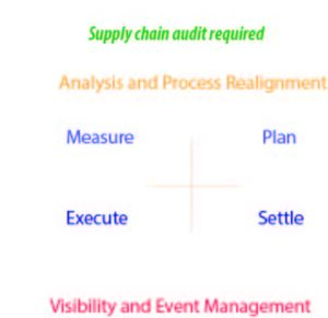 B_Supply-chain-audit1